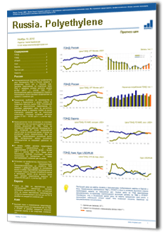 Price Forecast